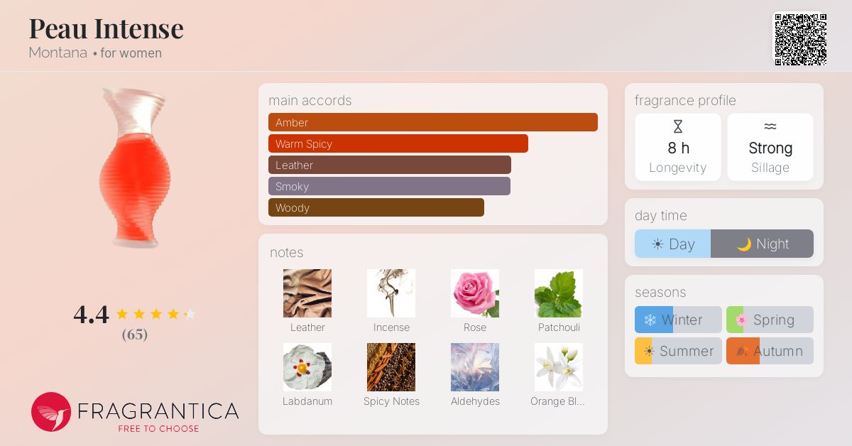 Fragrance card