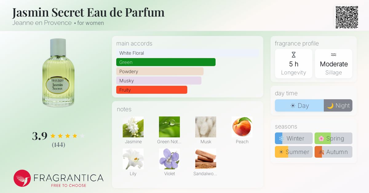 Fragrance card