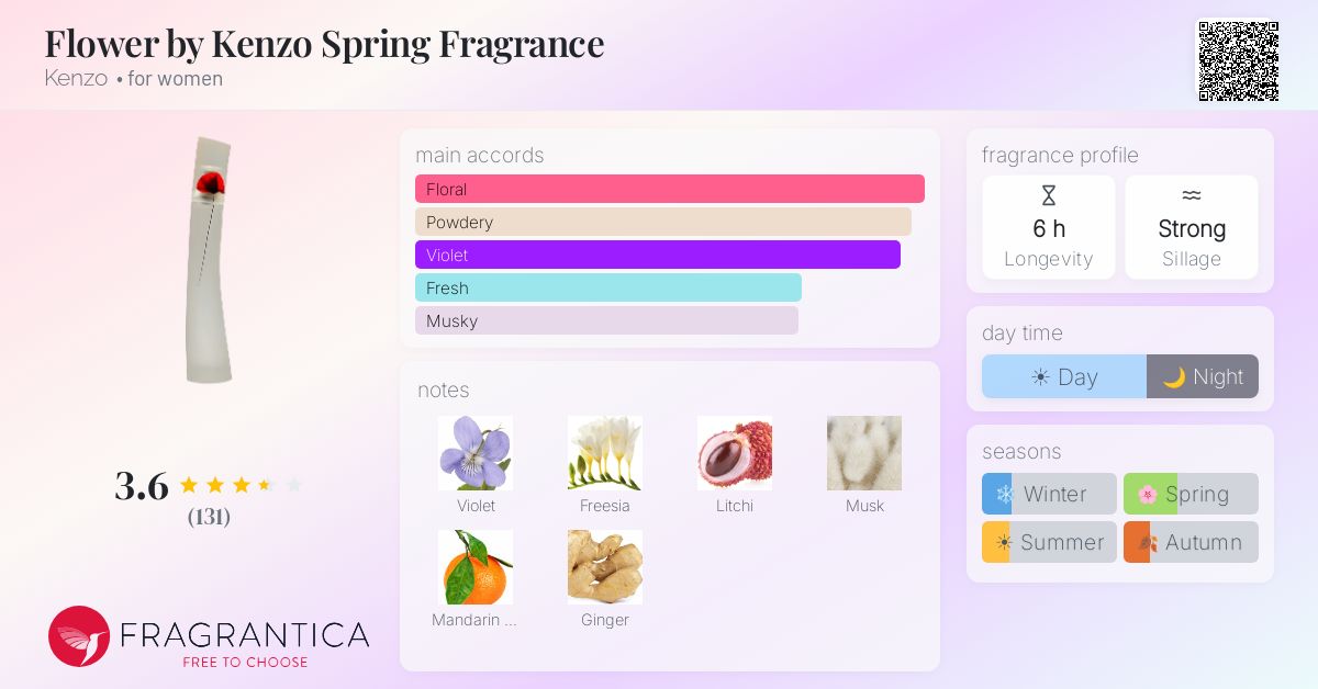 Fragrantica image 4