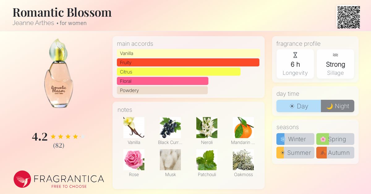 Fragrance card
