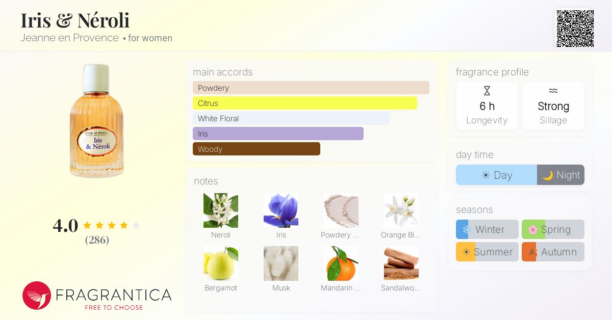 Fragrance card