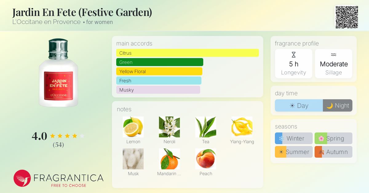 Fragrance card