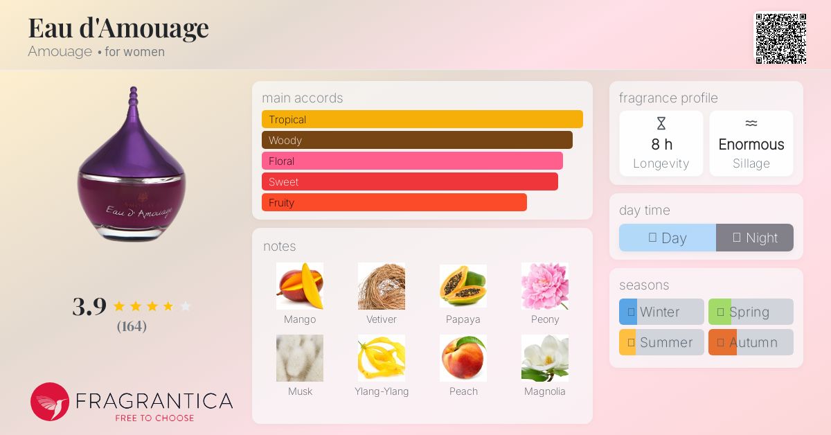 Eau d'Amouage Amouage perfume - a fragrance for women 2003