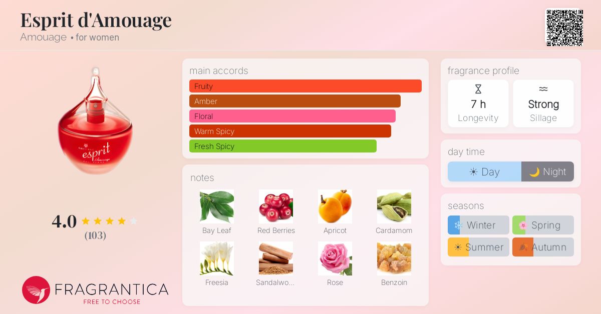 Fragrantica image 4