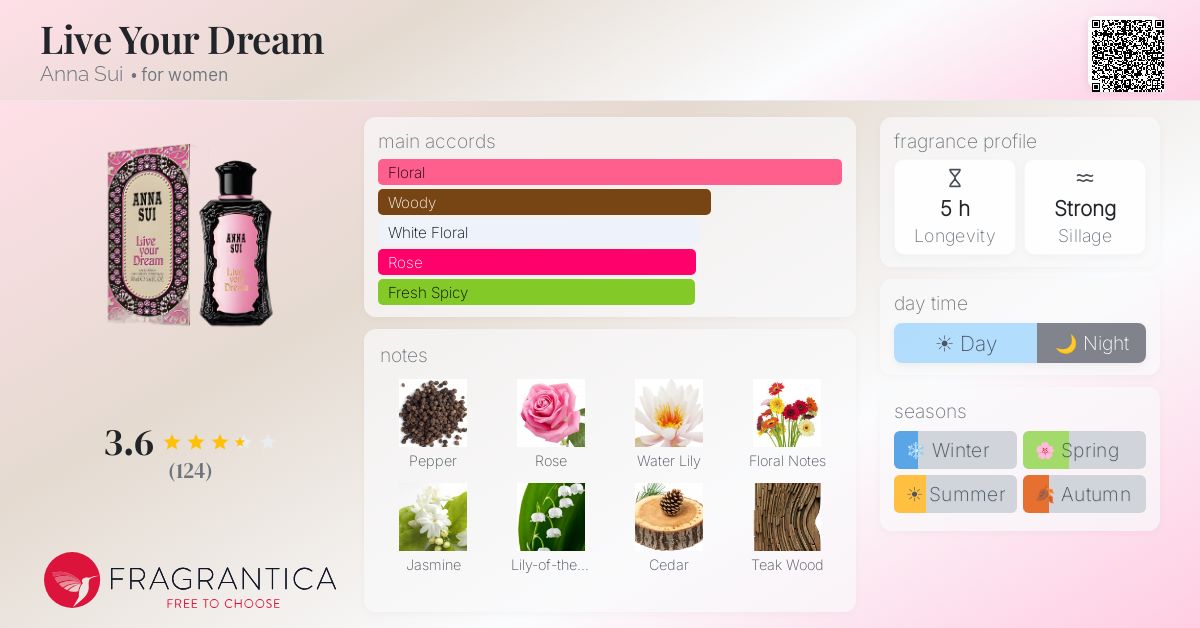 Fragrantica image 4