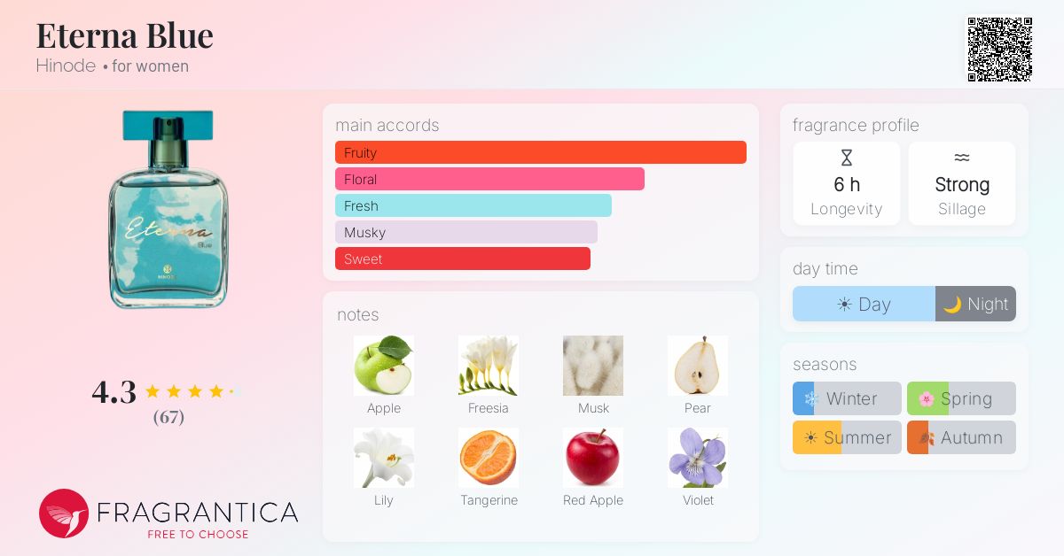Fragrance card