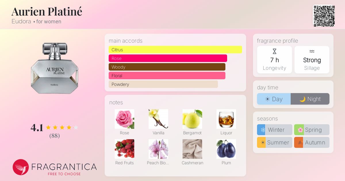 Fragrance card