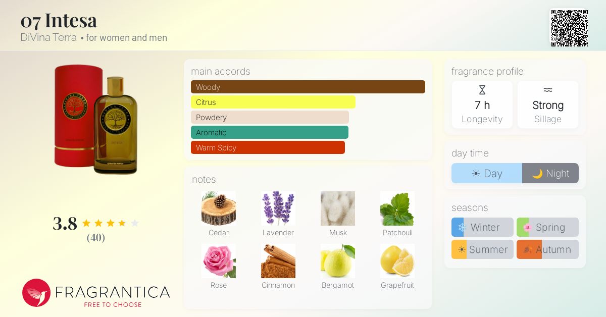 Fragrance card