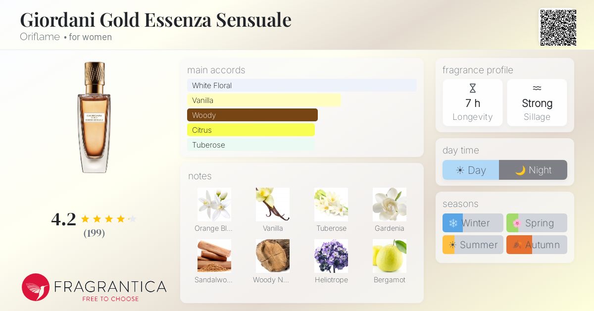 Fragrance card