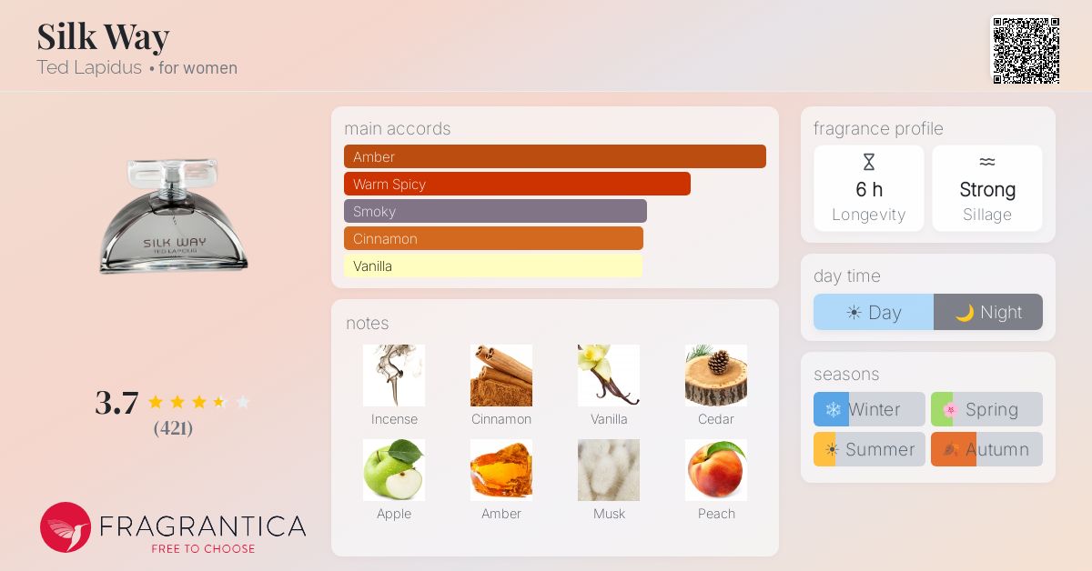 Fragrantica image 4