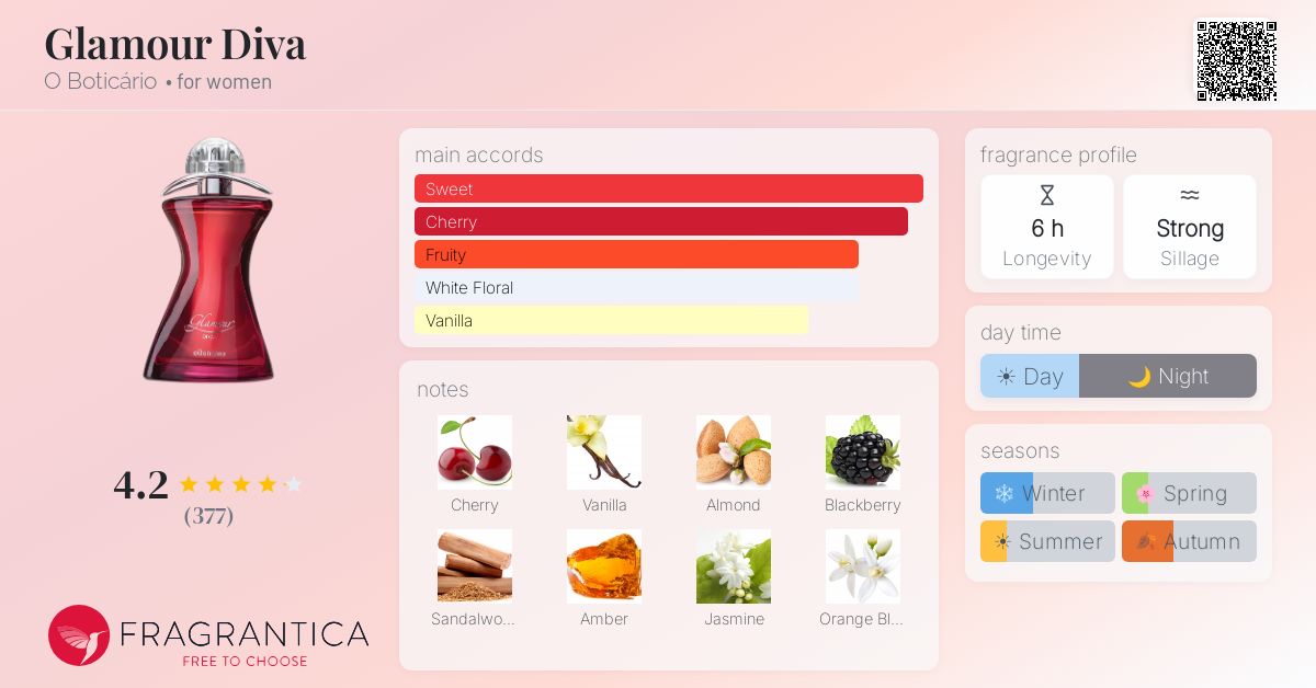 Fragrance card