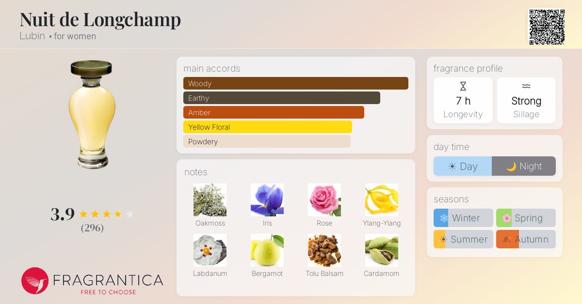 Fragrantica image 4