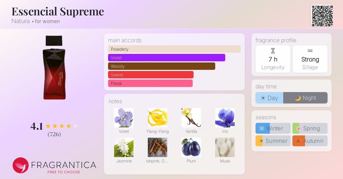 Essencial Supreme Natura perfume - a fragrance for women 2019