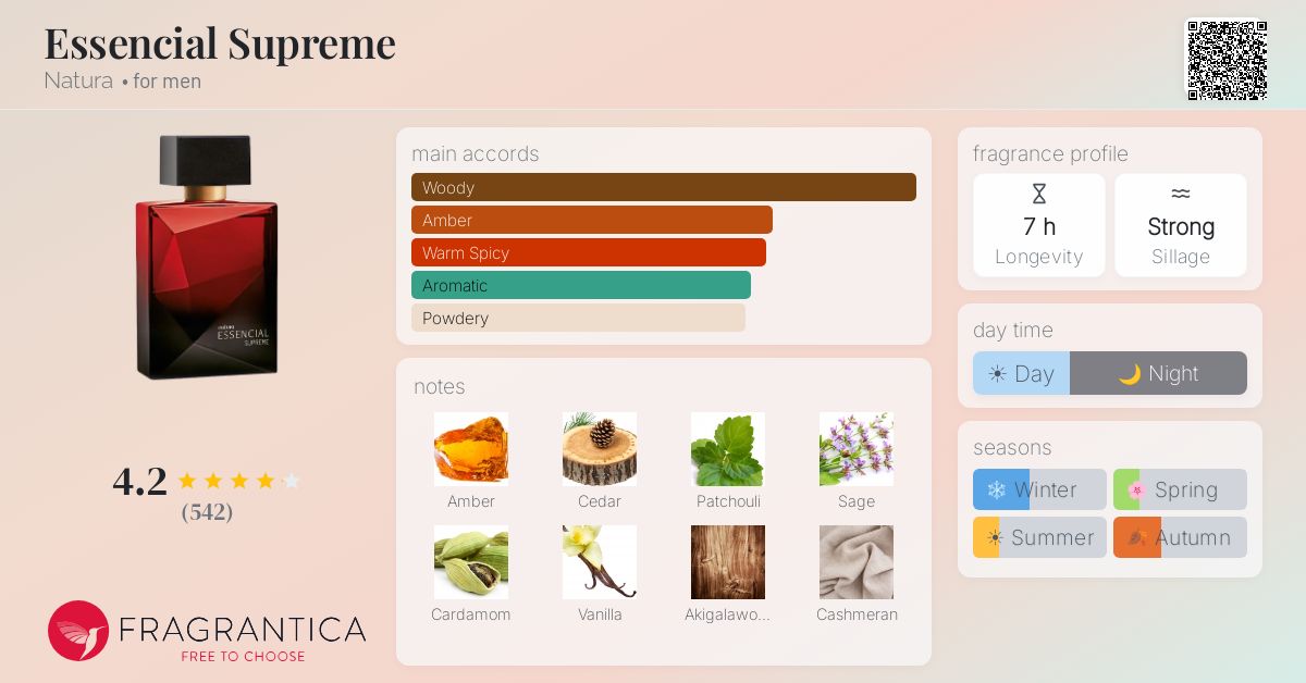 Fragrance card