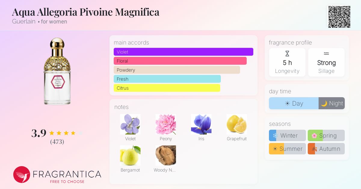 Fragrance card