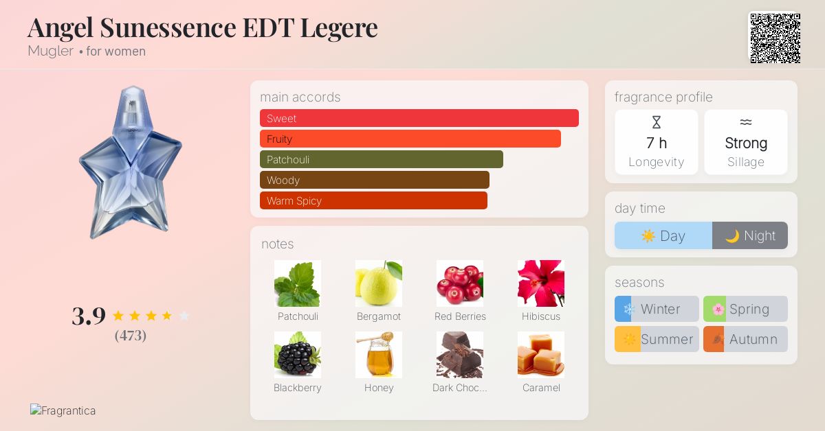 Angel Sunessence EDT Legere Mugler perfume a fragrance for women