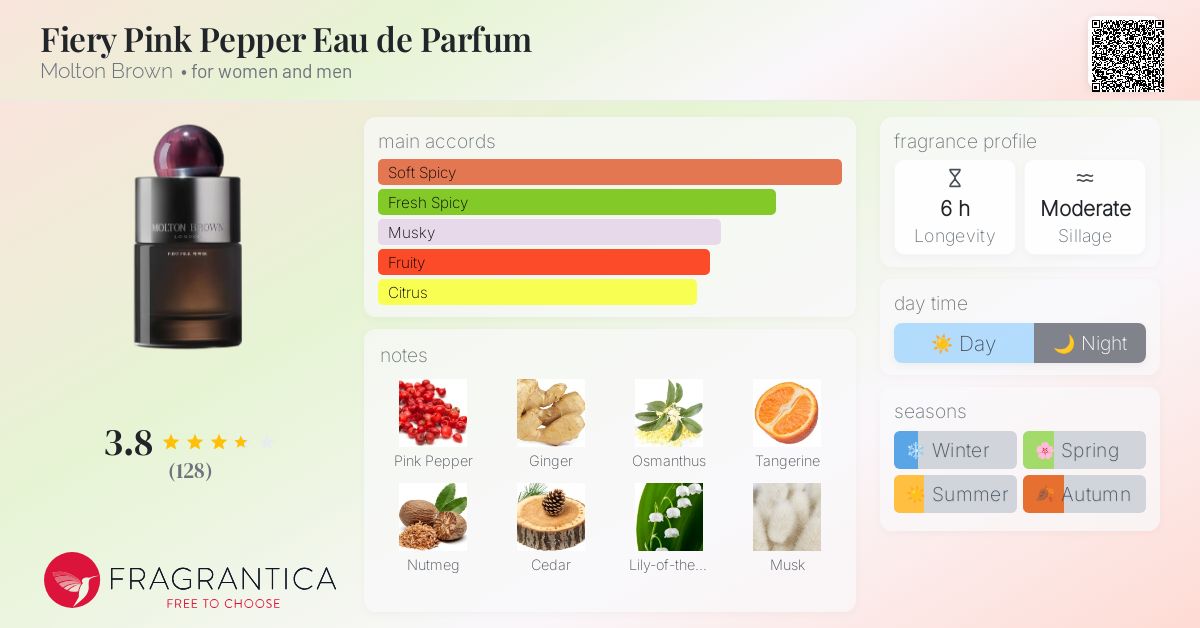 Fiery Pink Pepper Eau de Parfum Molton Brown perfume - a fragrance