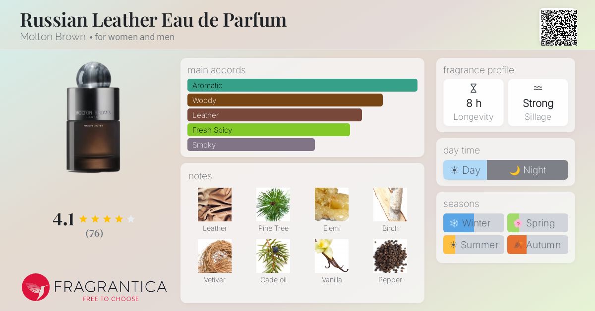 Fragrance card