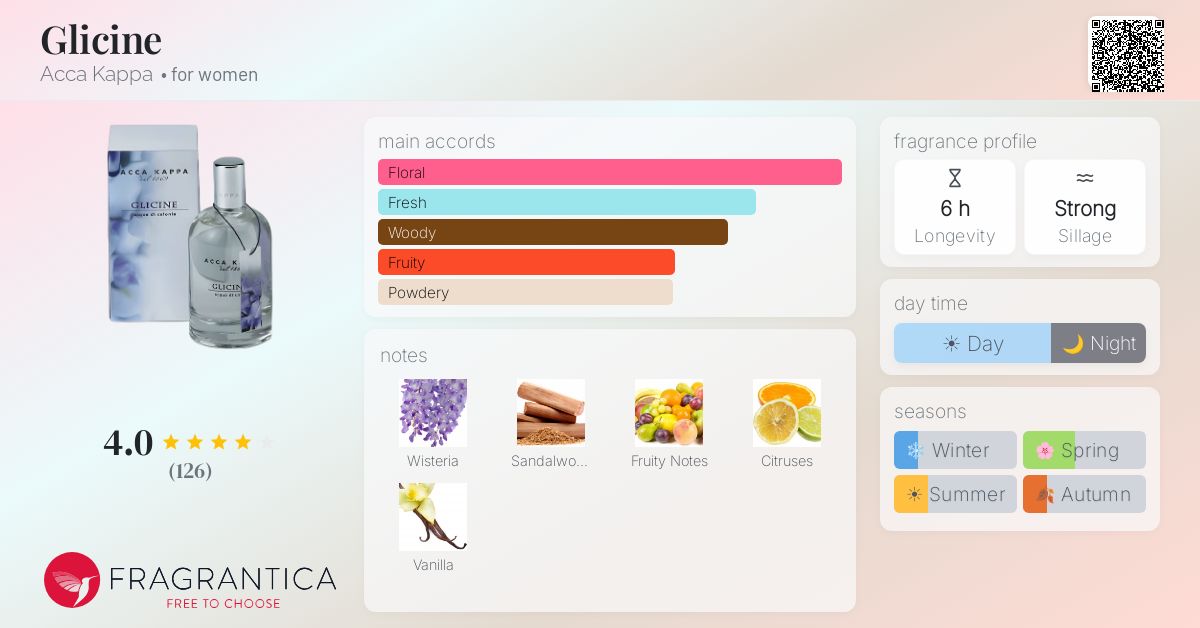 Fragrantica image 4