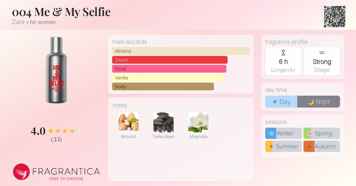 Fragrance card