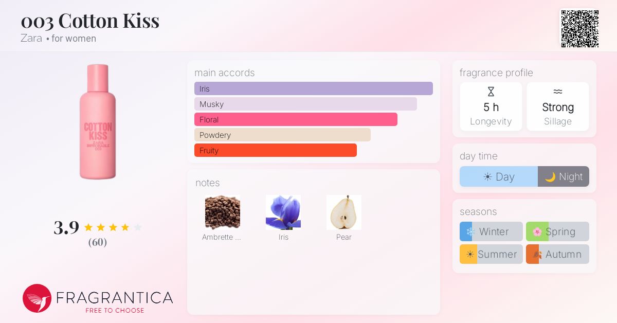 Fragrance card