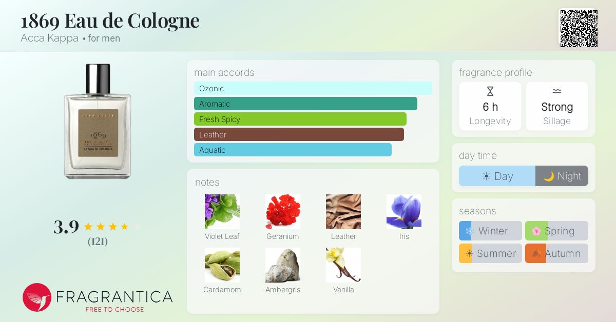 Fragrantica image 4