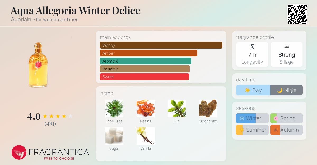Aqua Allegoria Winter Delice Guerlain perfume - a fragrance for