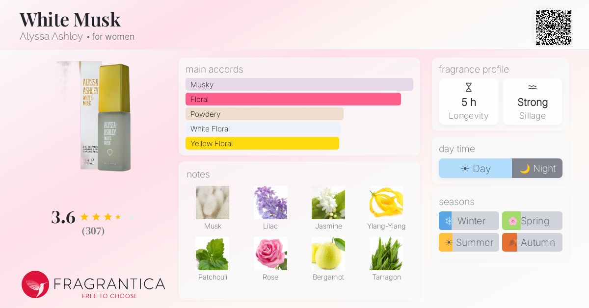 Fragrantica image 4