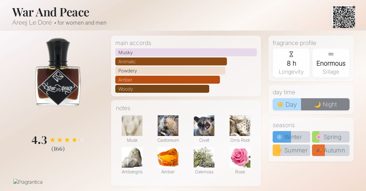 War And Peace Areej Le Doré perfume - a fragrance for women and