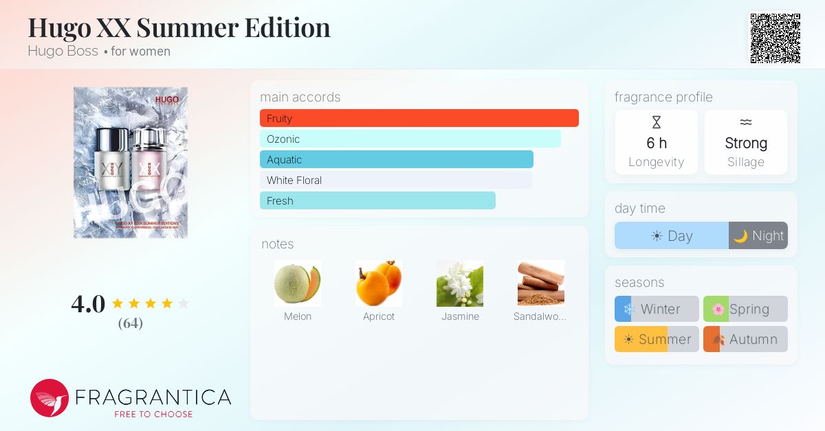 Fragrance card