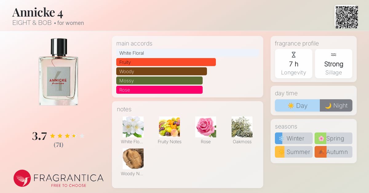 Annicke 4 EIGHT & BOB perfume - a fragrance for