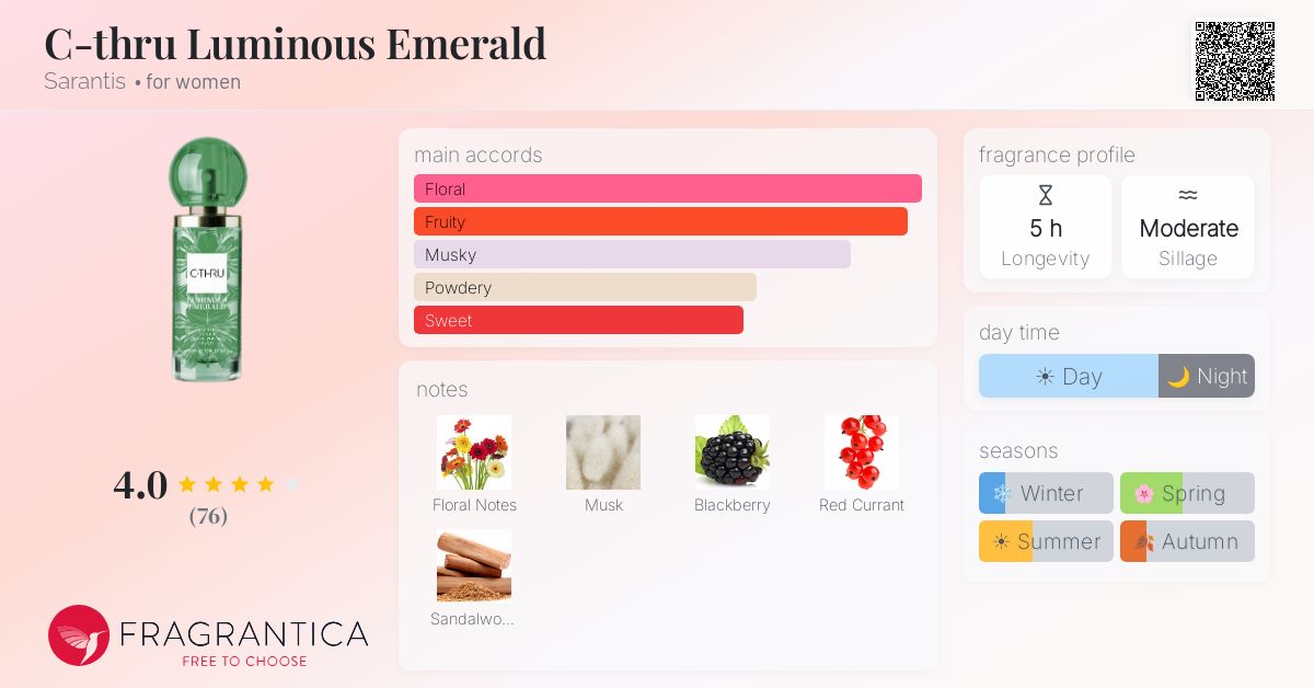 Fragrance card
