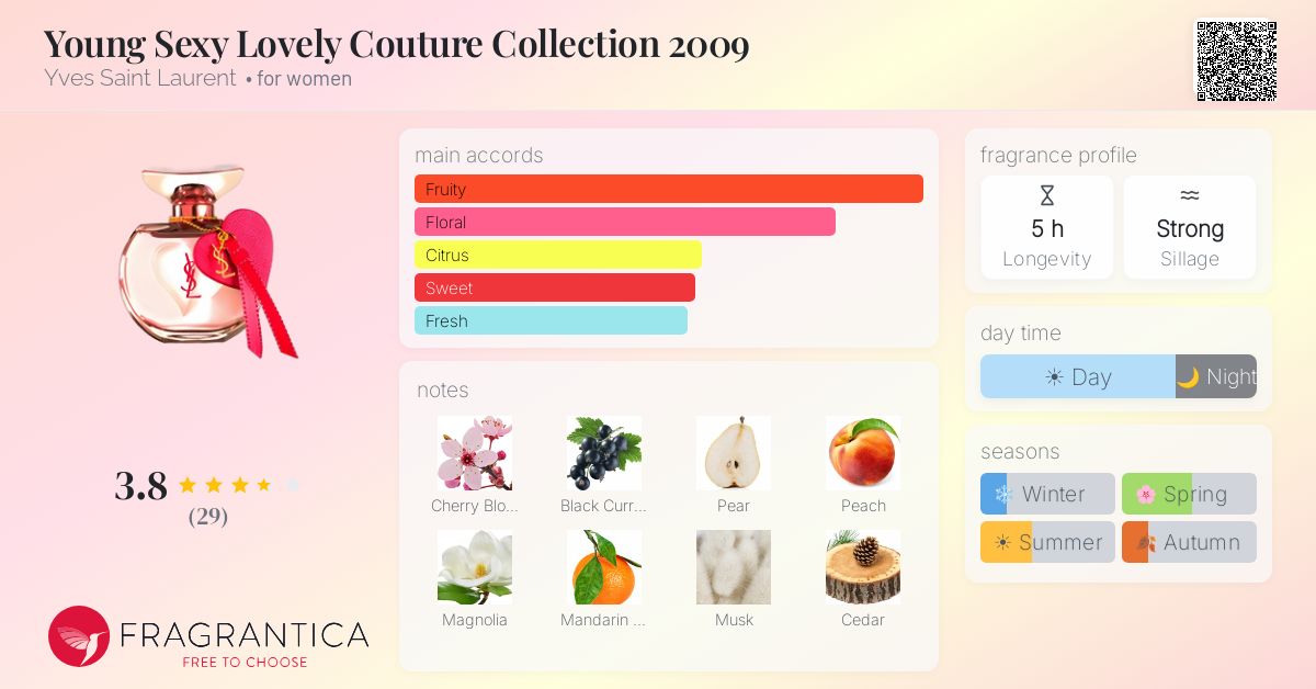 Fragrantica image 4