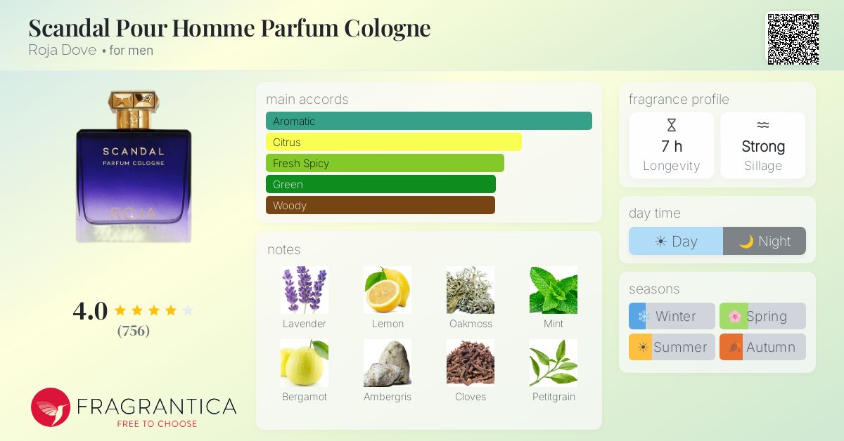 Fragrance card