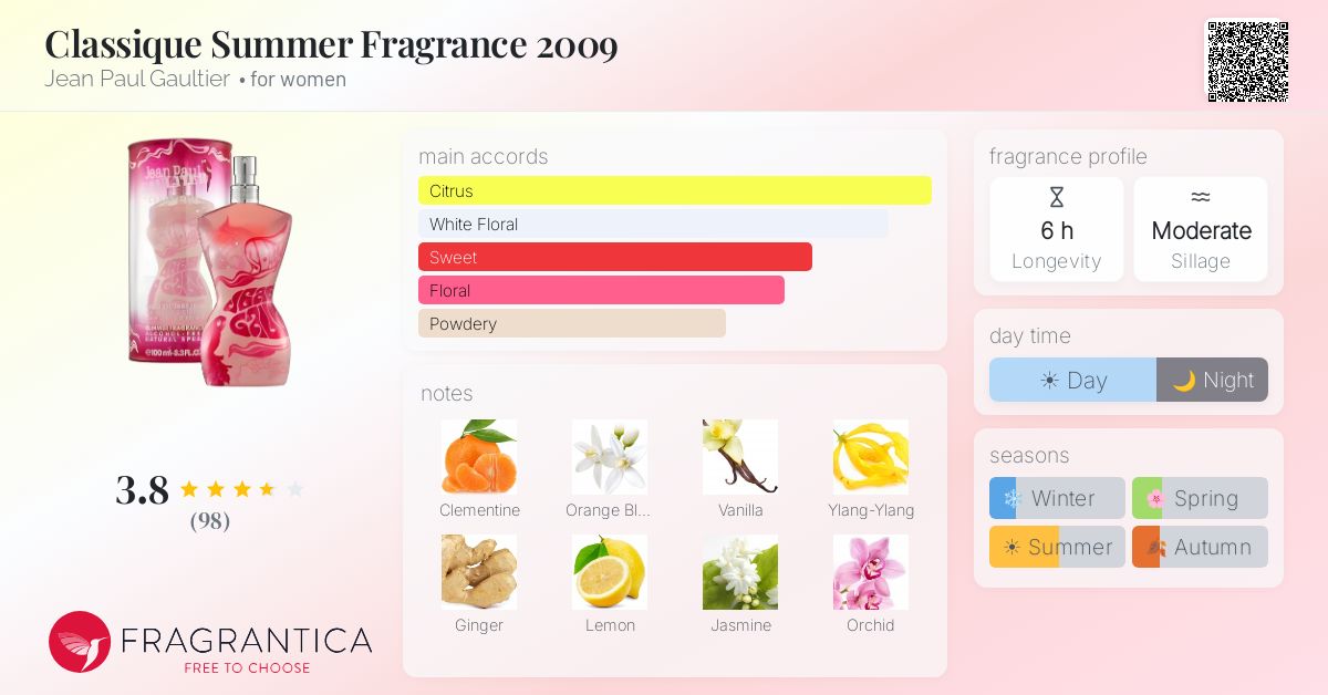 Fragrantica image 4
