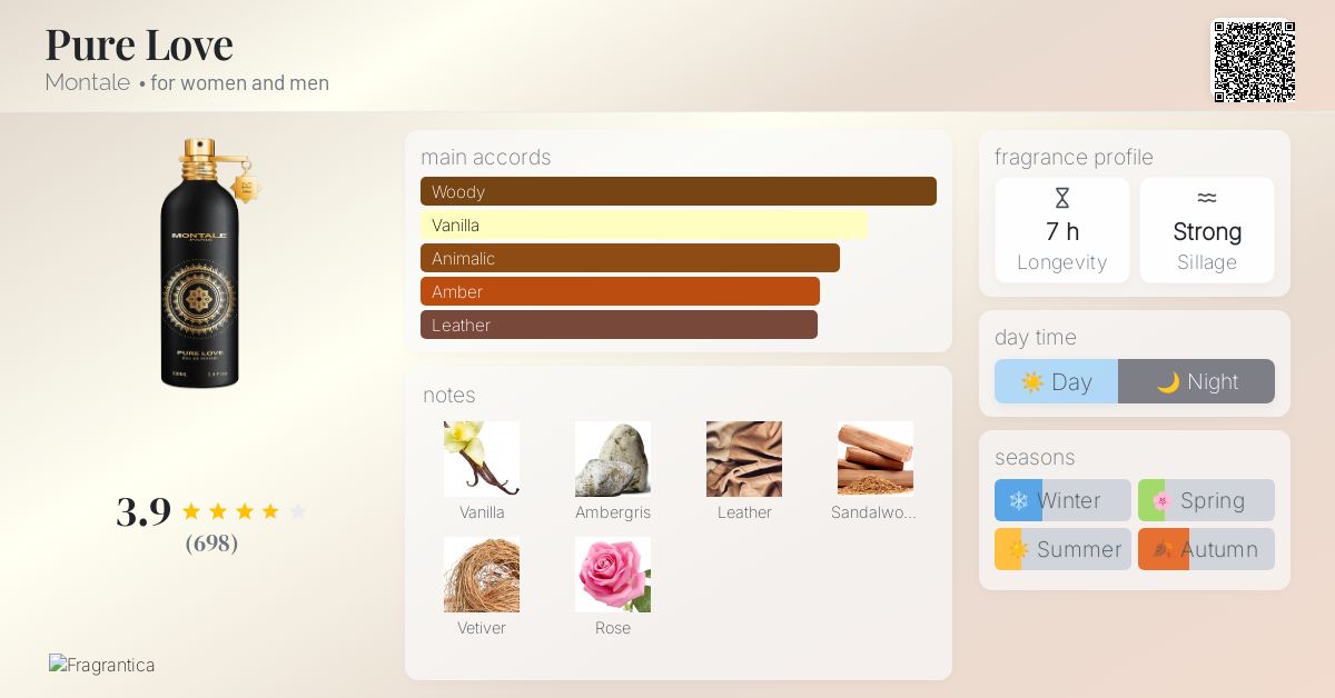 Pure Love Montale perfume a fragrance for women and men 2019