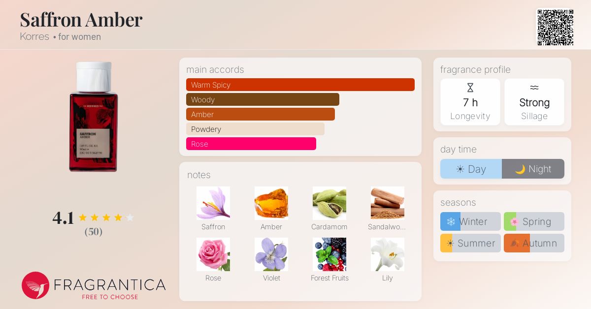 Fragrance card
