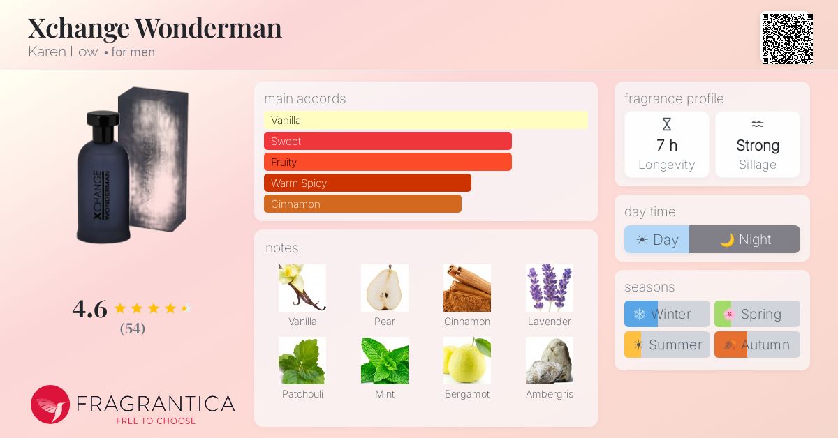 Fragrance card