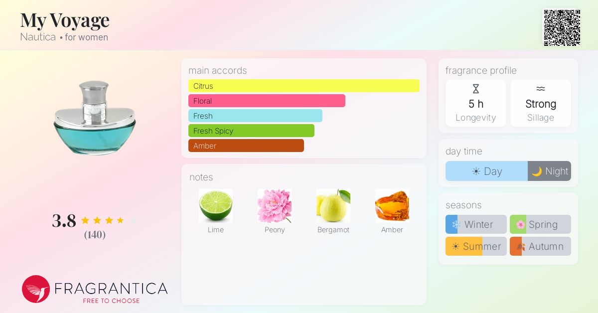 Fragrantica image 4