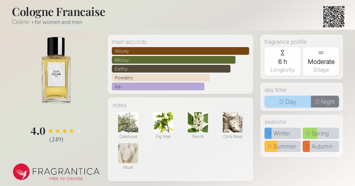 Cologne Francaise Celine perfume - a fragrance for women and men 2019