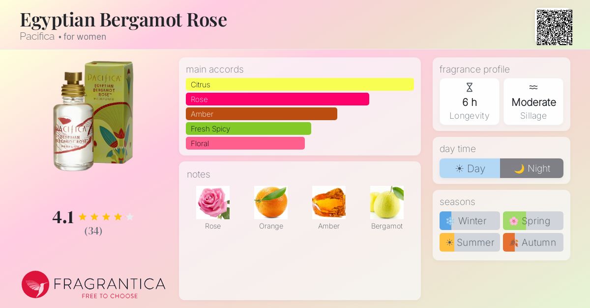 Fragrance card