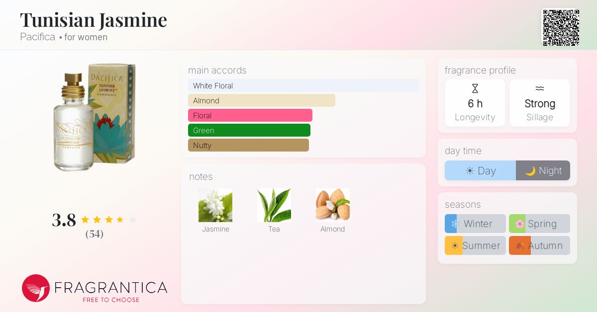 Fragrantica image 4