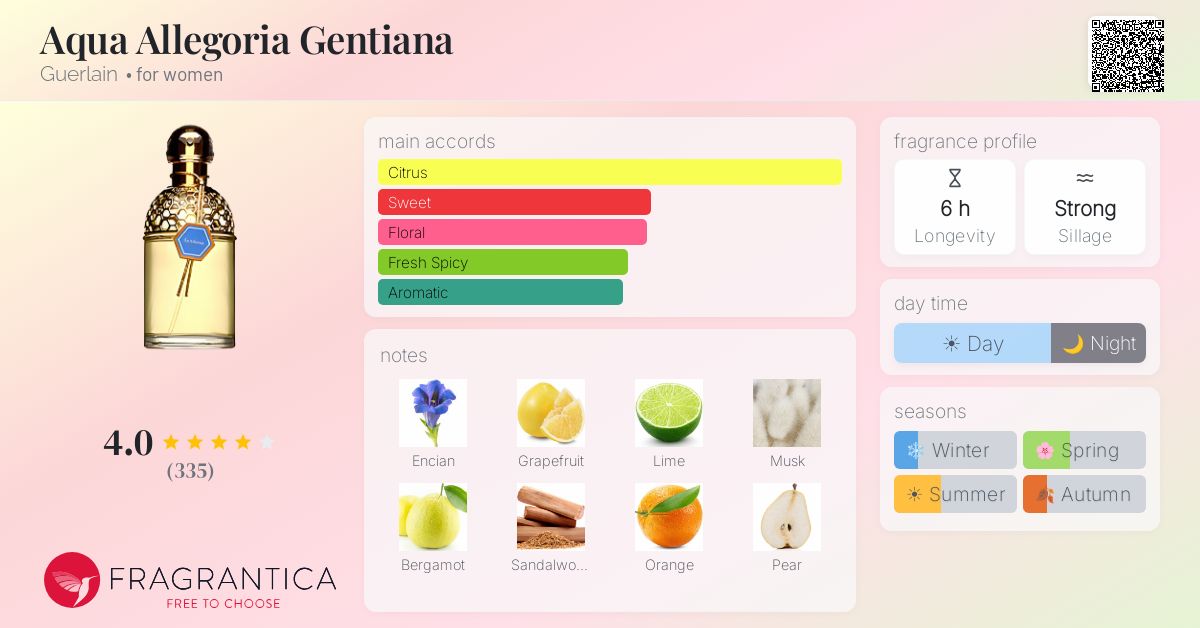 Fragrance card