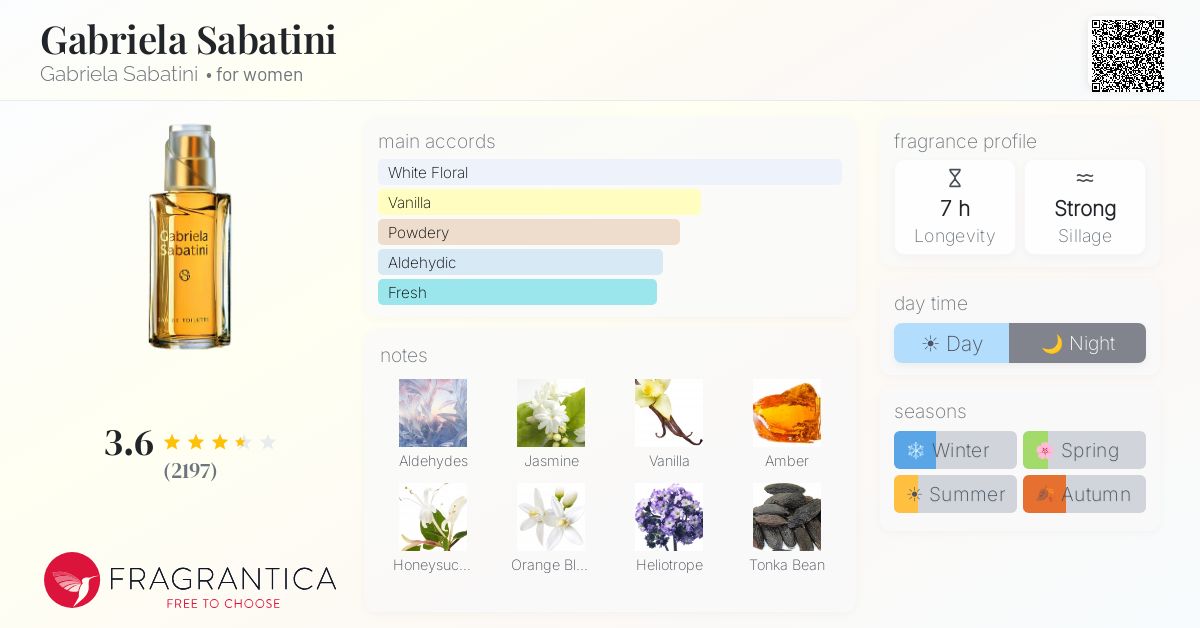 Gabriela Sabatini Gabriela Sabatini perfume - a fragrance for