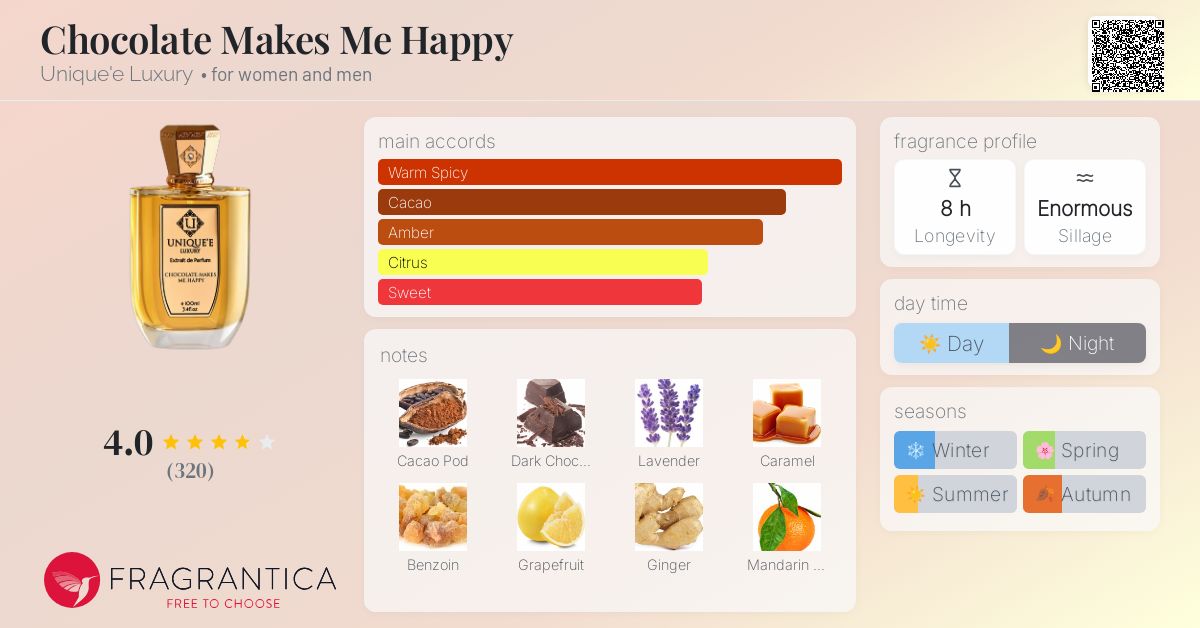 香水(ユニセックス) UNIQUE'E LUXURY Chocolate Makes Me Happy CHOCOLATE MAKES ME HAPPY 100 ml