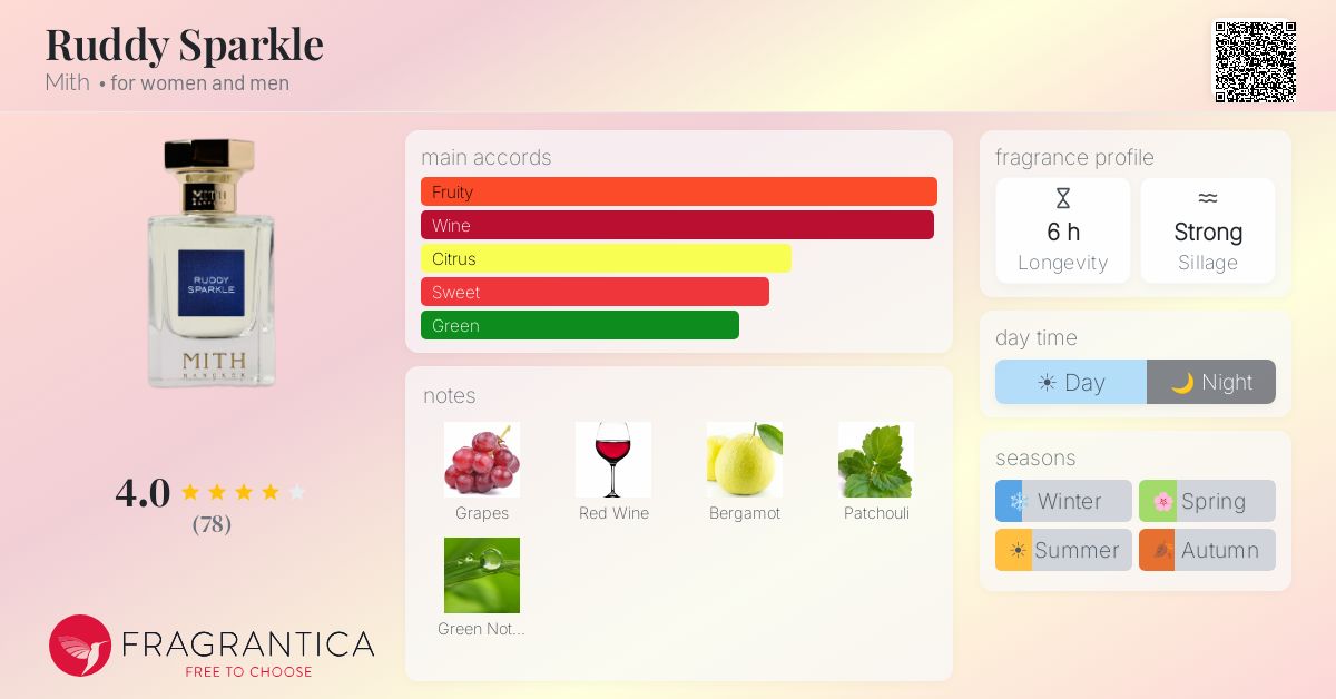Fragrance card