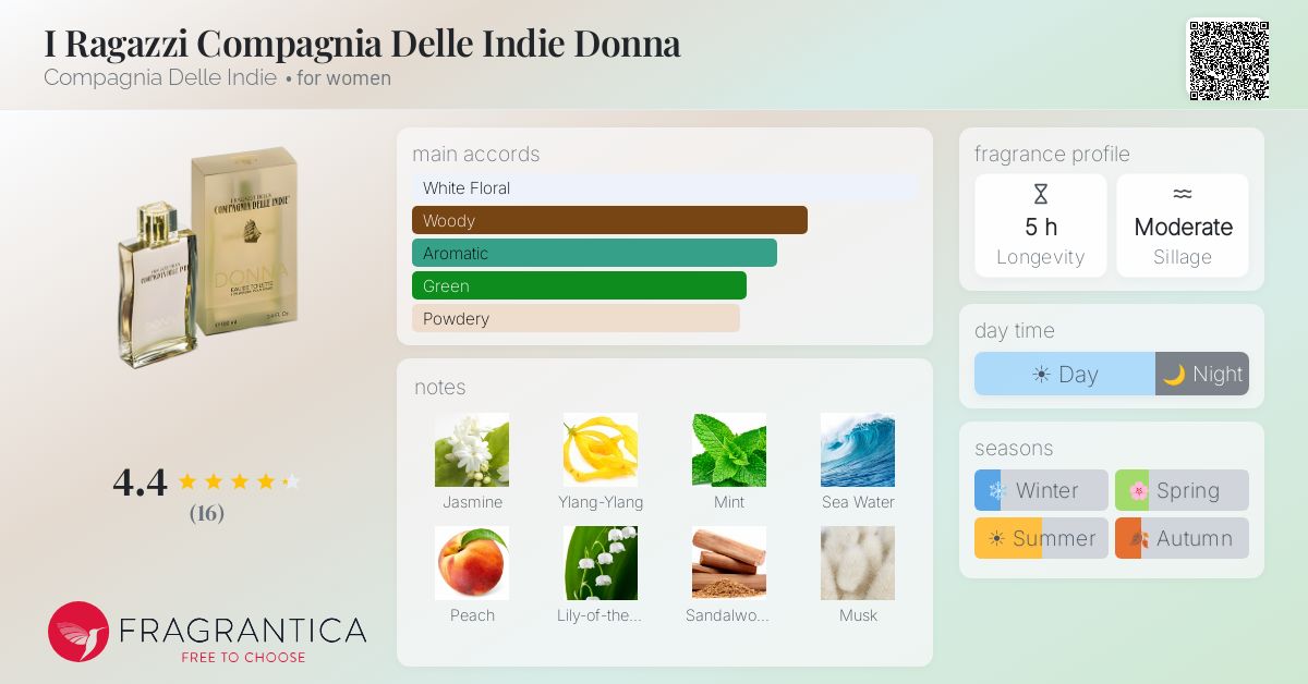 Fragrantica image 4