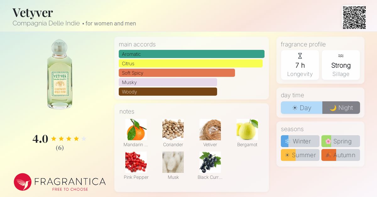 Fragrantica image 4