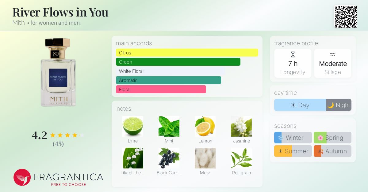 Fragrance card