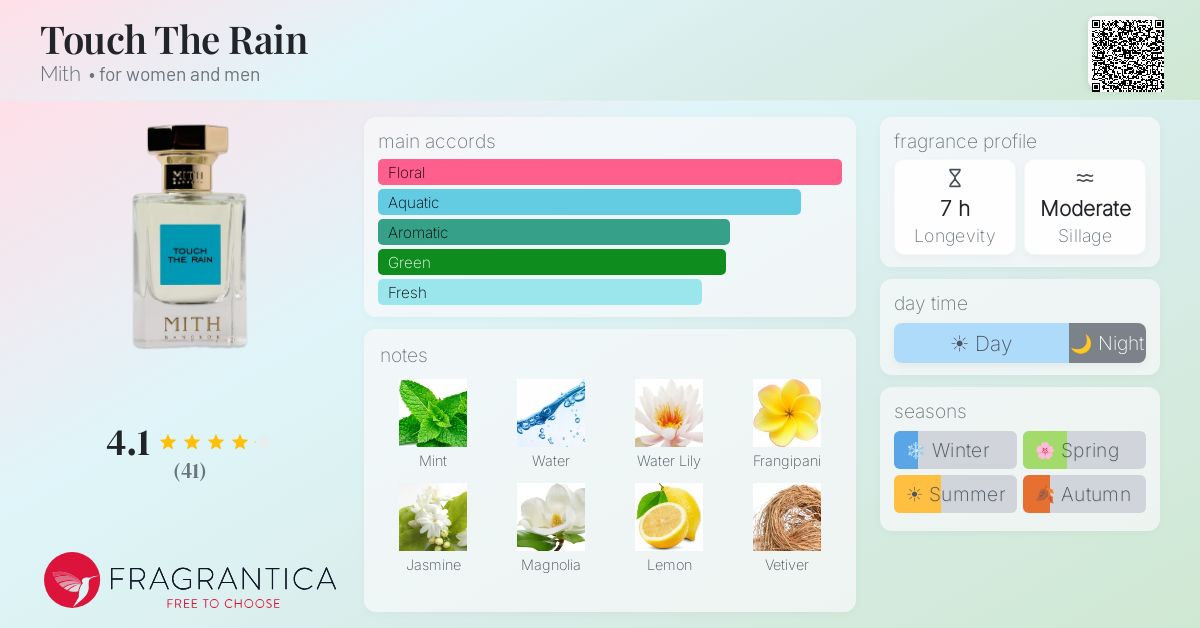 Fragrance card